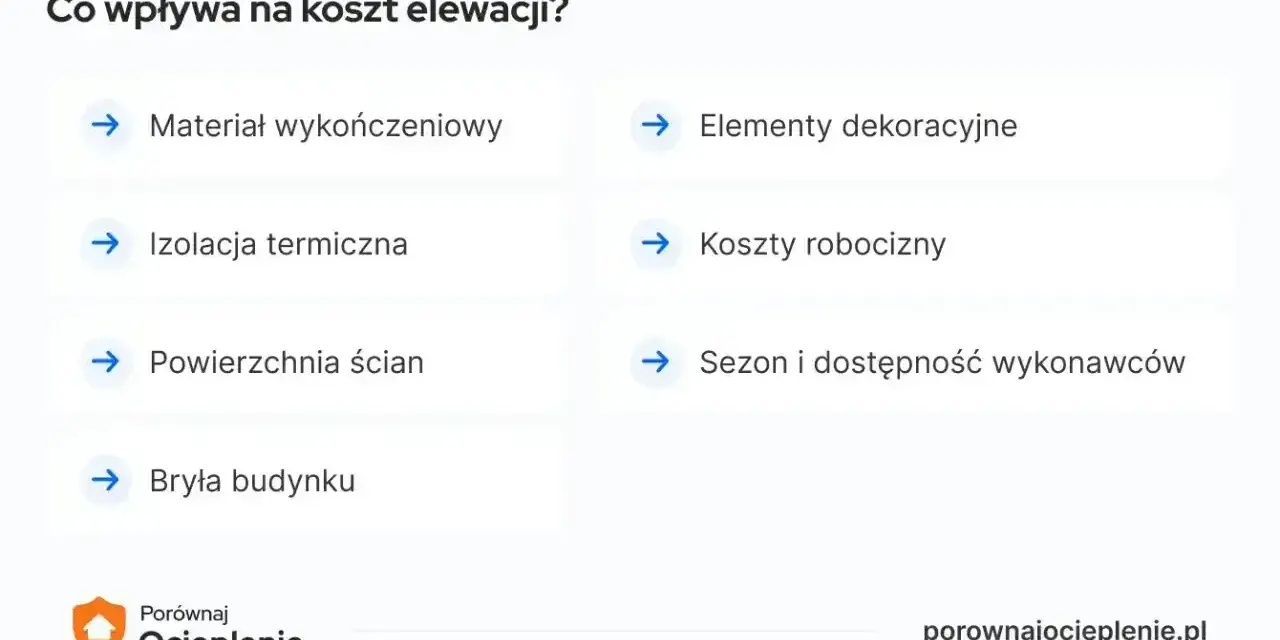 Co wpływa na koszt elewacji? Materiał, izolacja, powierzchnia, elementy dekoracyjne, koszty robocizny, sezon i bryła budynku.