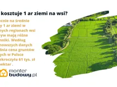 Ile kosztuje 1 ar ziemi na wsi? Średnia cena gruntów ornych w Polsce przekroczyła 61 tys. zł za hektar. Widok z lotu ptaka na zielone pola uprawne.