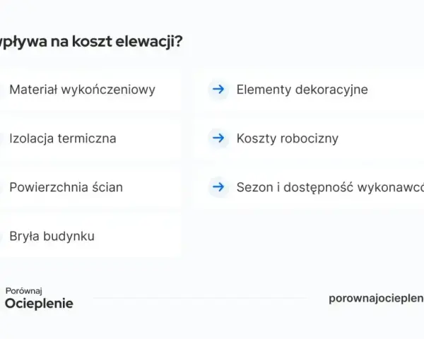 Co wpływa na koszt elewacji? Materiał, izolacja, powierzchnia, elementy dekoracyjne, koszty robocizny, sezon i bryła budynku.