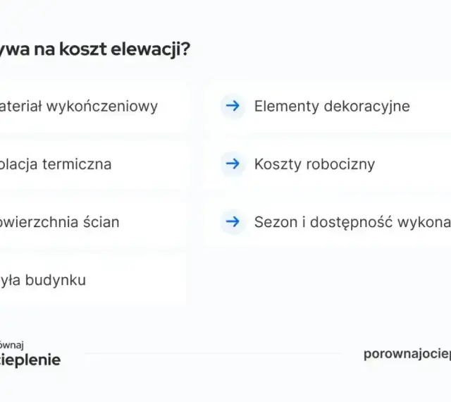 Co wpływa na koszt elewacji? Materiał, izolacja, powierzchnia, elementy dekoracyjne, koszty robocizny, sezon i bryła budynku.